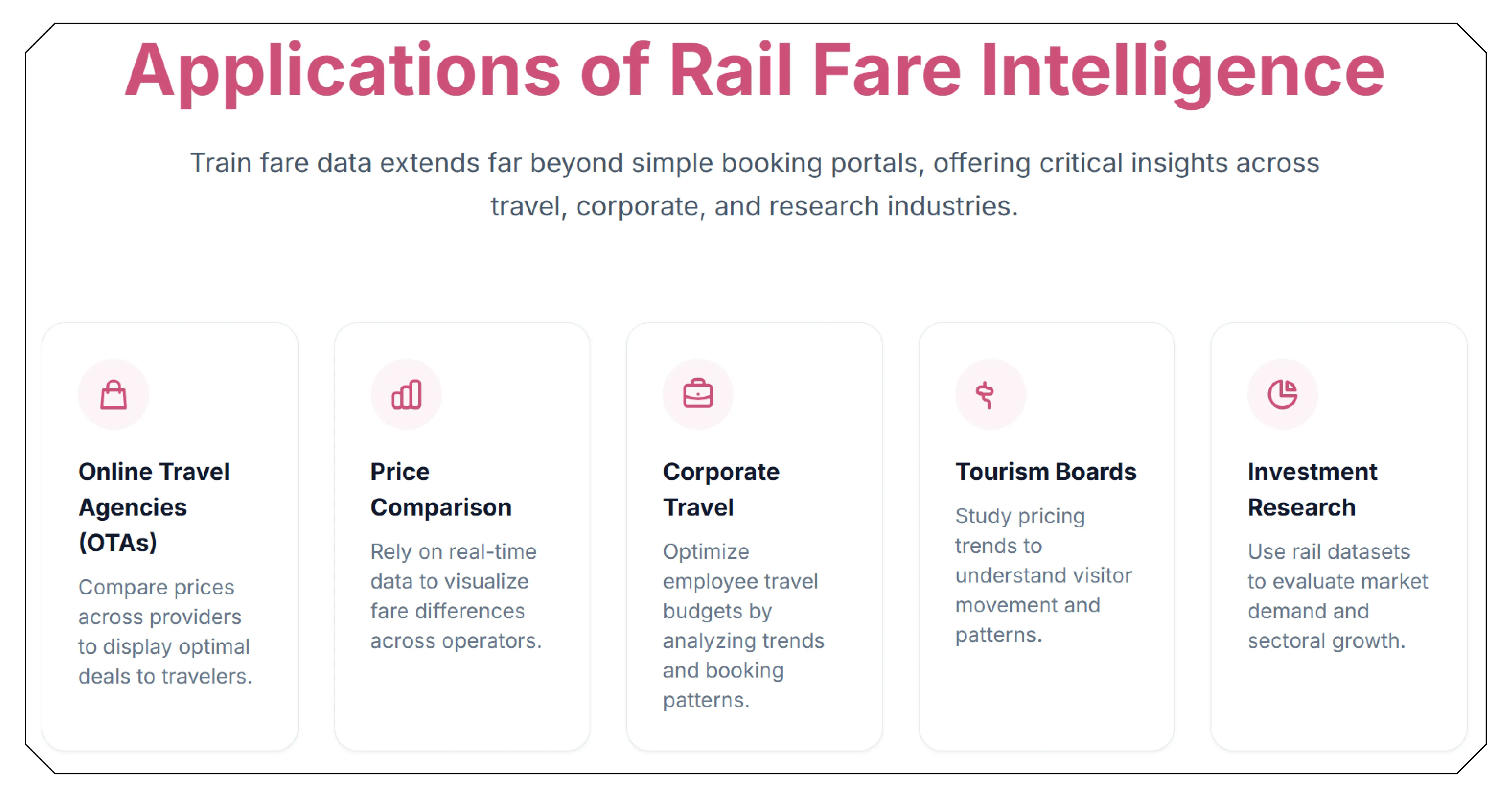 Applications of Rail Fare Intelligence
